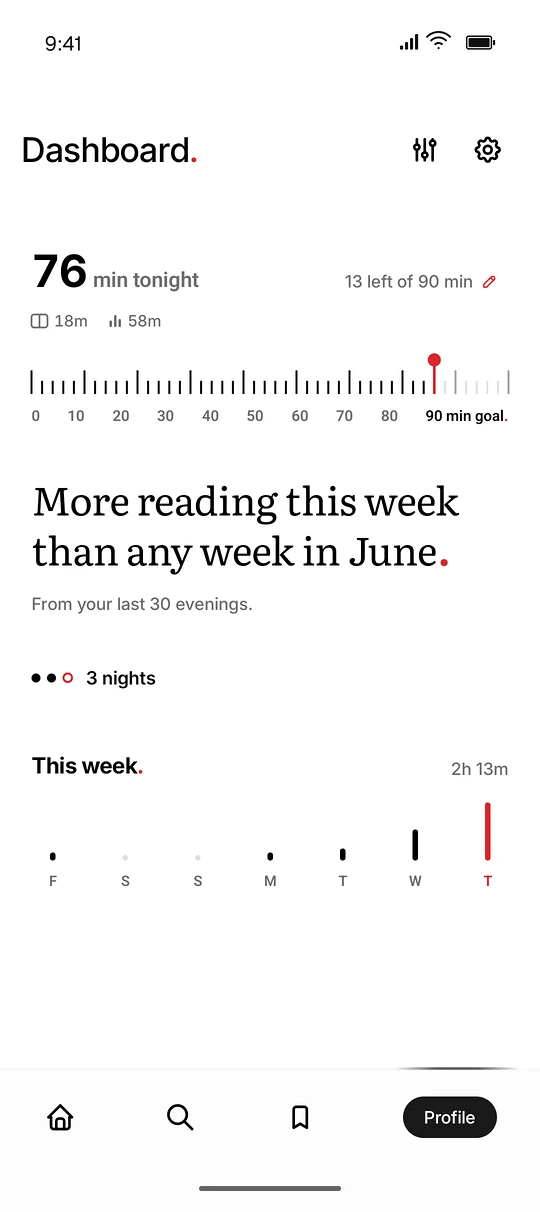 Kafka reading dashboard
